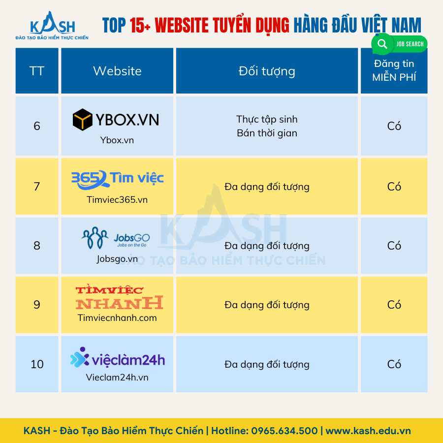 website tuyen dung hang dau viet nam -2