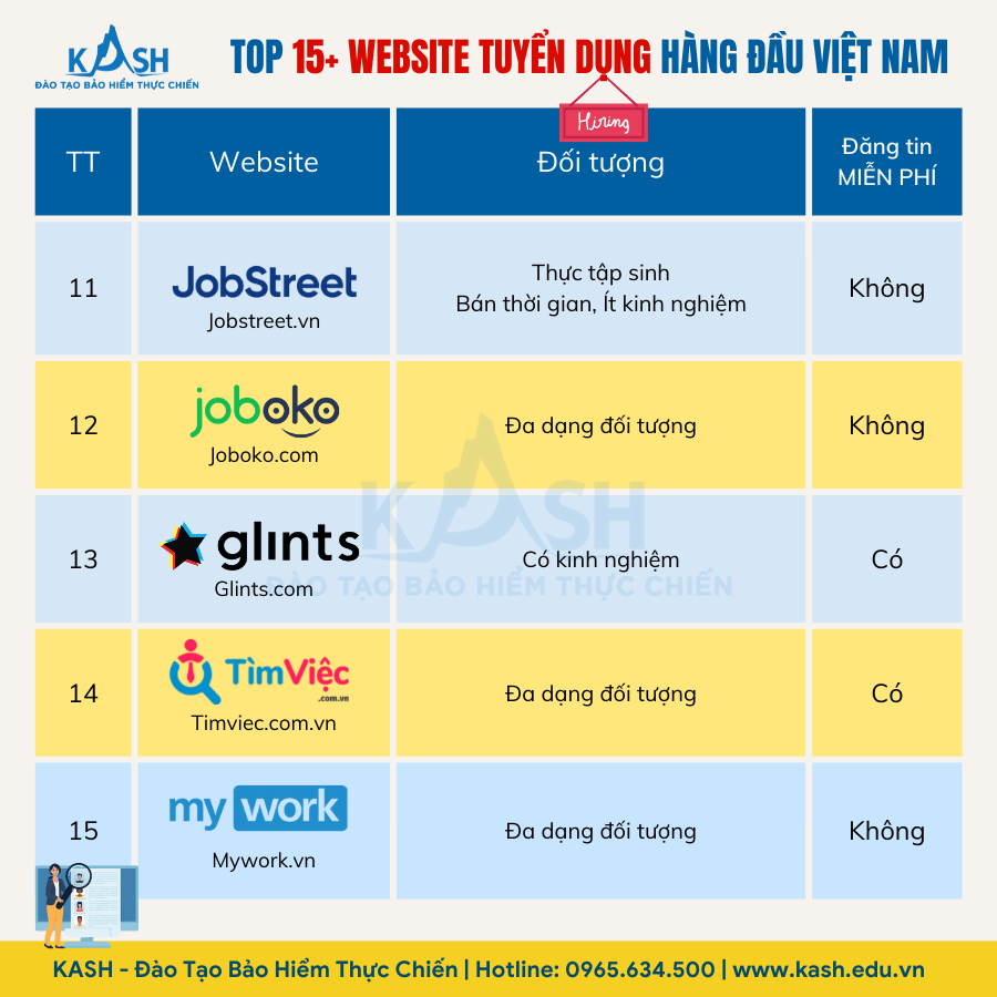 website tuyen dung hang dau viet nam 3
