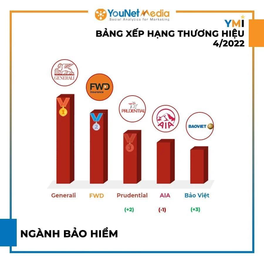 BXH Bảo Hiểm Tháng 4
